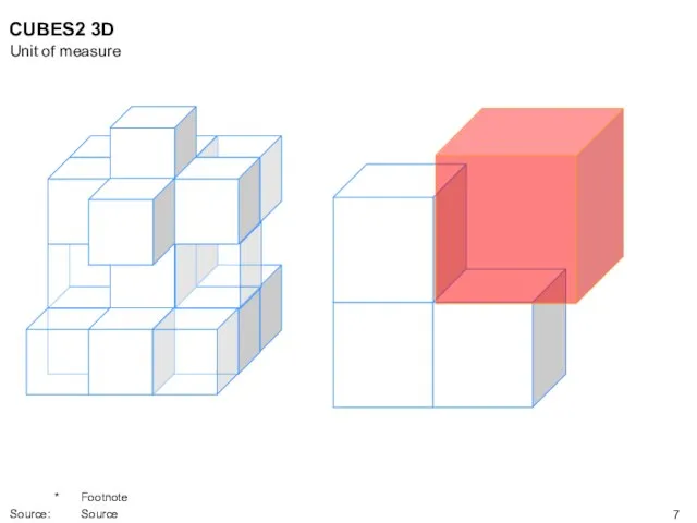 CUBES2 3D Unit of measure * Footnote Source: Source