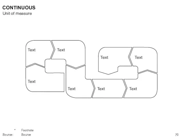 CONTINUOUS Text Text Text Text Text Text Text Text Unit of measure * Footnote Source: Source