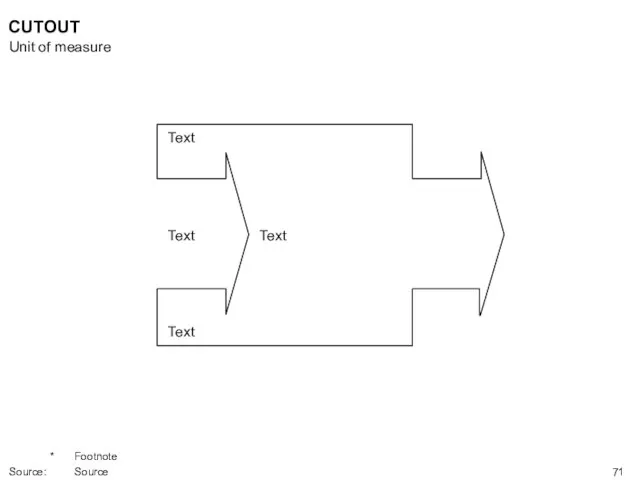 CUTOUT Text Text Text Text Unit of measure * Footnote Source: Source