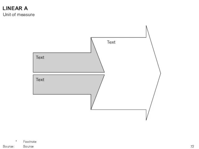 LINEAR A Text Text Text Unit of measure * Footnote Source: Source