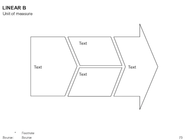 LINEAR B Text Text Text Text Unit of measure * Footnote Source: Source