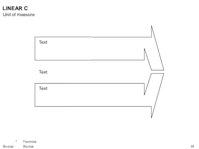 LINEAR C Text Text Text Unit of measure * Footnote Source: Source