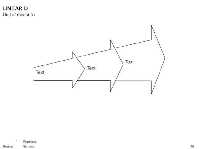 LINEAR D Text Text Text Unit of measure * Footnote Source: Source