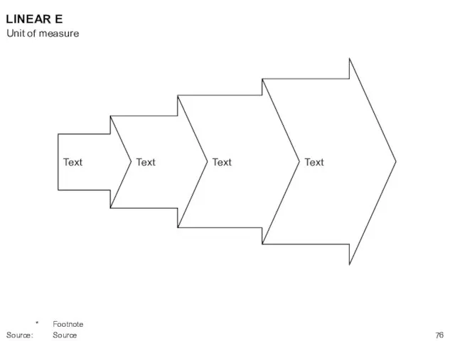 LINEAR E Text Text Text Text Unit of measure * Footnote Source: Source