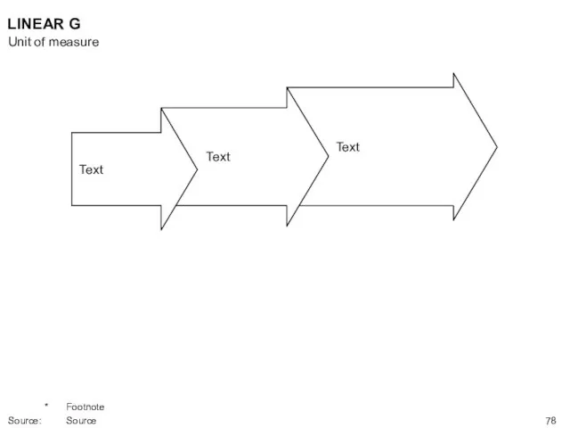 LINEAR G Text Text Text Unit of measure * Footnote Source: Source