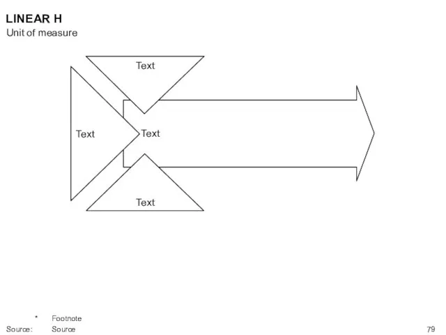 LINEAR H Text Text Text Text Unit of measure * Footnote Source: Source