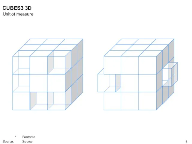 CUBES3 3D Unit of measure * Footnote Source: Source