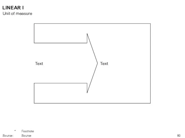 LINEAR I Text Text Unit of measure * Footnote Source: Source