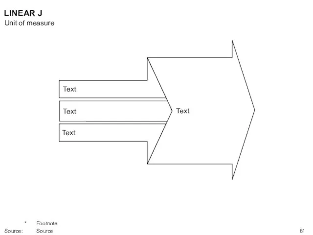 LINEAR J Text Text Text Text Unit of measure * Footnote Source: Source