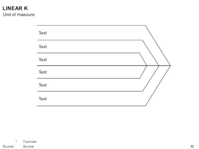 LINEAR K Text Text Text Text Text Text Unit of measure * Footnote Source: Source