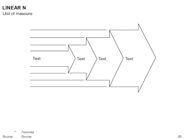 LINEAR N Text Text Text Text Unit of measure * Footnote Source: Source