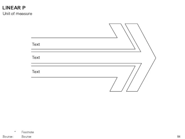 LINEAR P Text Text Text Unit of measure * Footnote Source: Source