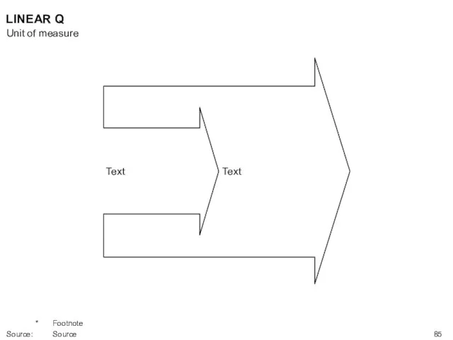 LINEAR Q Text Text Unit of measure * Footnote Source: Source