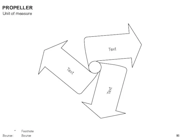 PROPELLER Text Text Text Unit of measure * Footnote Source: Source