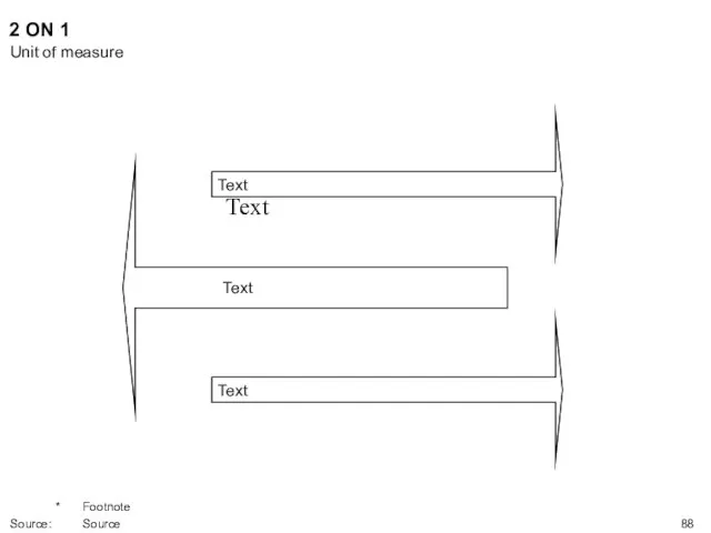 Text Text Text Text 2 ON 1 Unit of measure * Footnote Source: Source