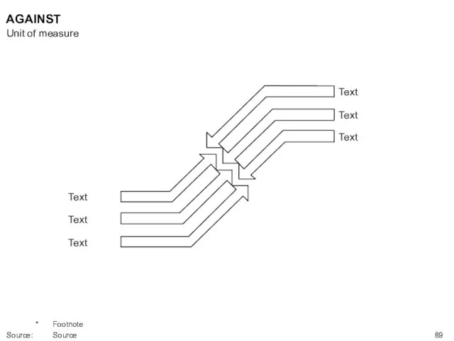 Text Text Text Text Text Text AGAINST Unit of measure * Footnote Source: Source