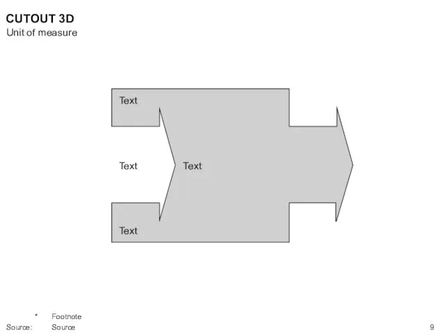 Text Text Text Text CUTOUT 3D Unit of measure * Footnote Source: Source