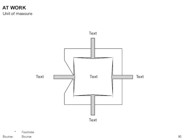 Text Text Text Text Text AT WORK Unit of measure * Footnote Source: Source