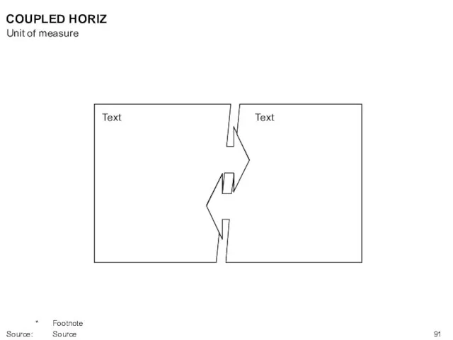 Text Text COUPLED HORIZ Unit of measure * Footnote Source: Source