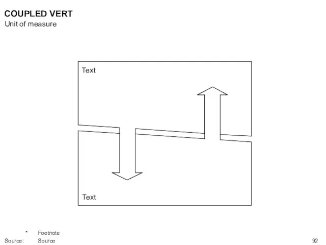 Text Text COUPLED VERT Unit of measure * Footnote Source: Source