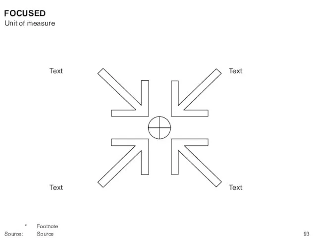 Text Text Text Text FOCUSED Unit of measure * Footnote Source: Source