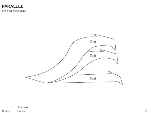 Text Text Text PARALLEL Unit of measure * Footnote Source: Source