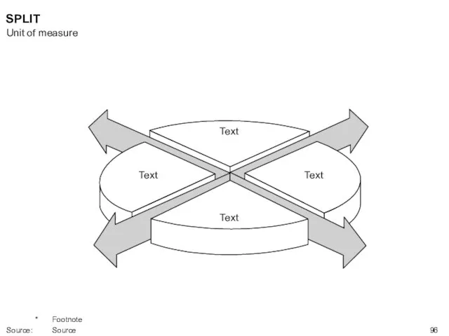 Text Text Text Text SPLIT Unit of measure * Footnote Source: Source