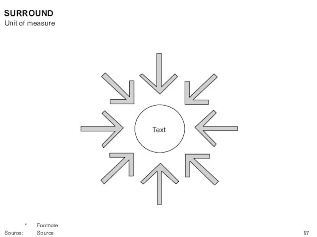 Text SURROUND Unit of measure * Footnote Source: Source