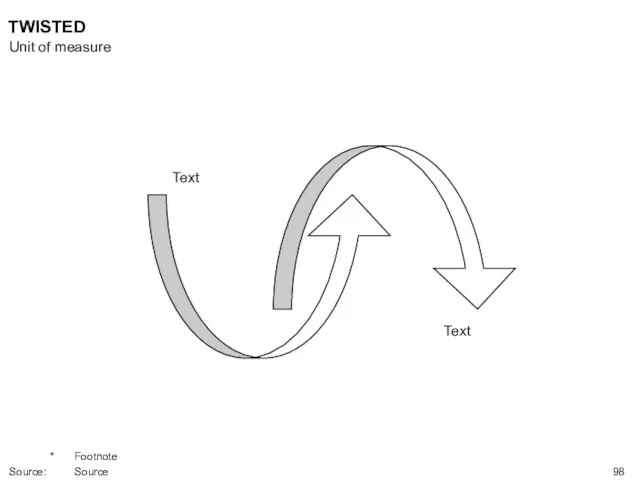 Text Text TWISTED Unit of measure * Footnote Source: Source