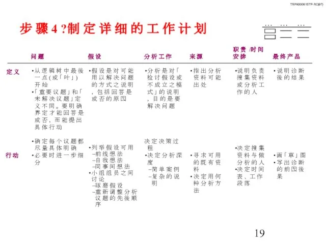 步 骤 4 ?制 定 详 细 的 工 作 计 划