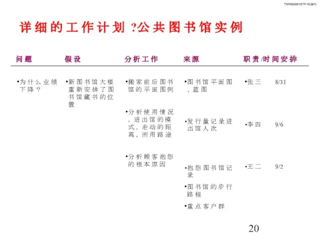 详 细 的 工 作 计 划 ?公 共 图 书 馆