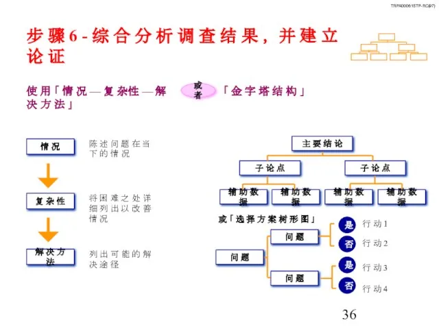 步 骤 6 - 综 合 分 析 调 查 结 果