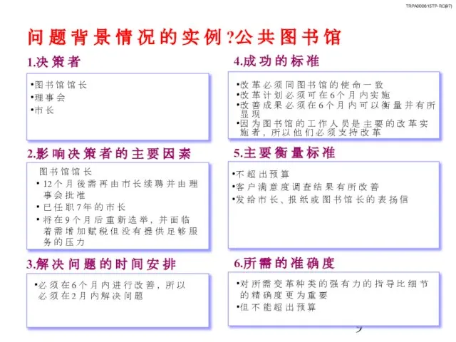 问 题 背 景 情 况 的 实 例 ?公 共 图