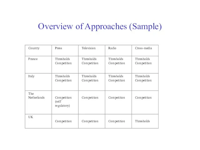 Overview of Approaches (Sample)