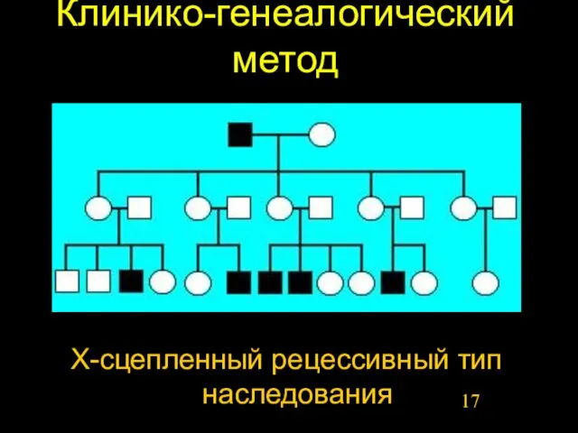 Клинико-генеалогический метод Х-сцепленный рецессивный тип наследования