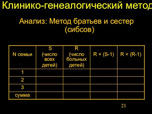 Анализ: Метод братьев и сестер (сибсов) Клинико-генеалогический метод