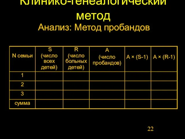 Клинико-генеалогический метод Анализ: Метод пробандов