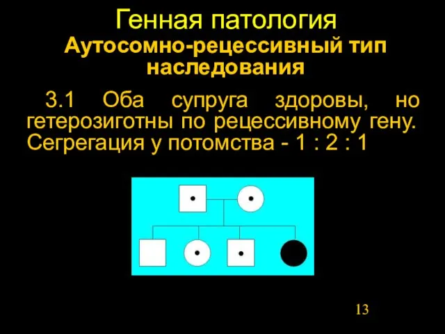 Генная патология Аутосомно-рецессивный тип наследования 3.1 Оба супруга здоровы, но гетерозиготны по