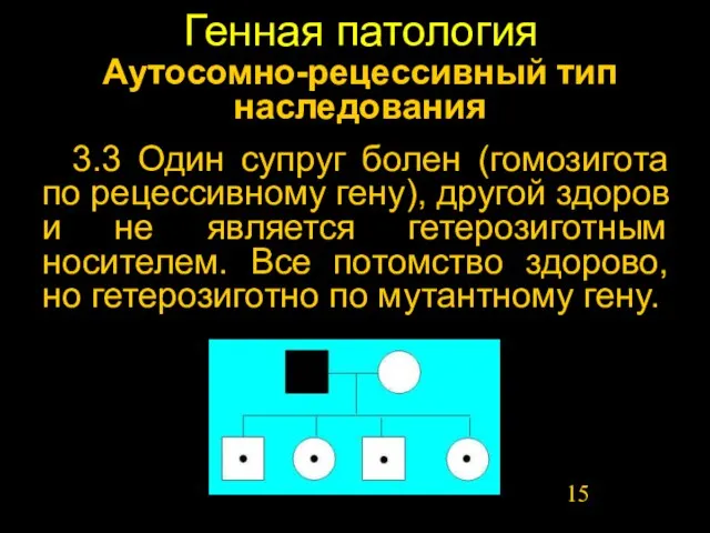 Генная патология Аутосомно-рецессивный тип наследования 3.3 Один супруг болен (гомозигота по рецессивному