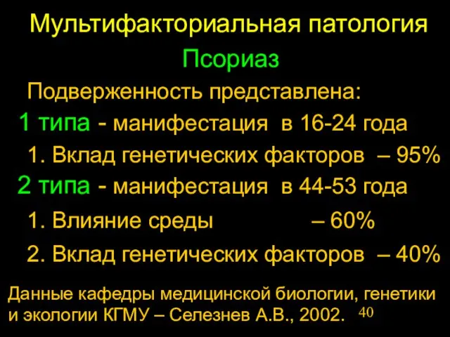 Мультифакториальная патология Псориаз Подверженность представлена: 1. Вклад генетических факторов – 95% 1.