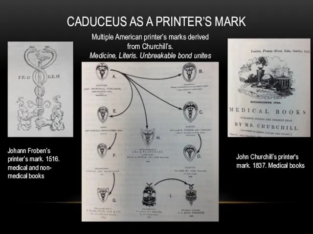 CADUCEUS AS A PRINTER’S MARK Johann Froben’s printer’s mark. 1516. medical and