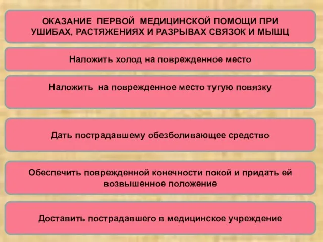 ОКАЗАНИЕ ПЕРВОЙ МЕДИЦИНСКОЙ ПОМОЩИ ПРИ УШИБАХ, РАСТЯЖЕНИЯХ И РАЗРЫВАХ СВЯЗОК И МЫШЦ