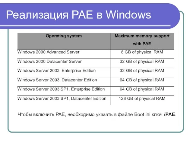 Реализация PAE в Windows Чтобы включить PAE, необходимо указать в файле Boot.ini ключ /PAE.