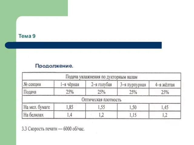 Тема 9 Продолжение.