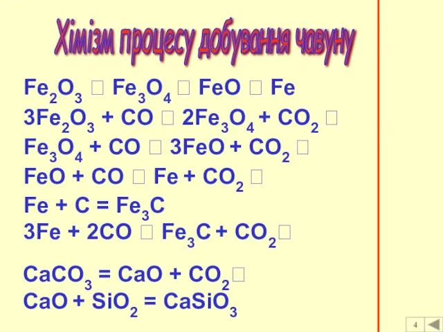 Хімізм процесу добування чавуну Fe2O3 ⭢ Fe3O4 ⭢ FeO ⭢ Fe 3Fe2O3