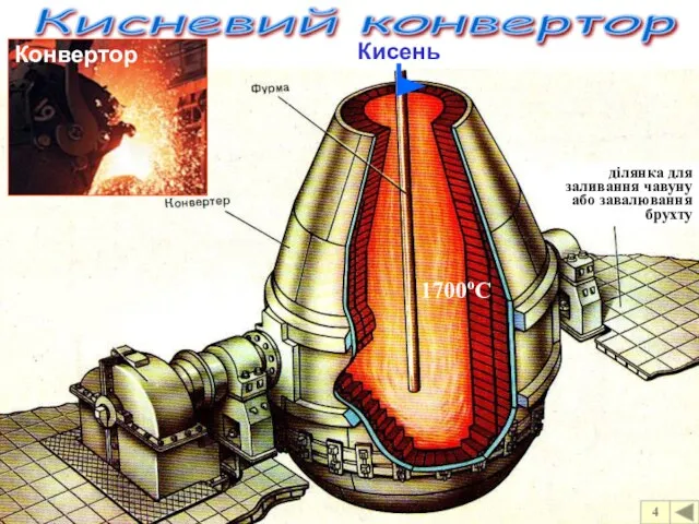 Кисневий конвертор Кисень ділянка для заливання чавуну або завалювання брухту Конвертор 4 1700оС