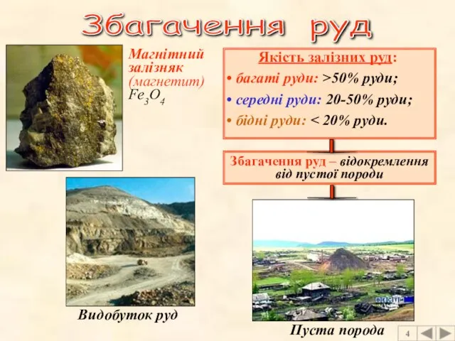 Видобуток руд Пуста порода Збагачення руд 4 Магнітний залізняк (магнетит) Fe3O4 Якість