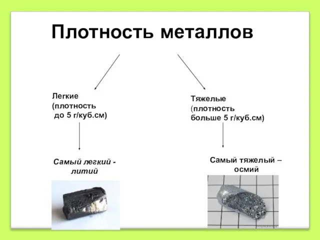 Плотность металлов Легкие (плотность до 5 г/куб.см) Тяжелые (плотность больше 5 г/куб.см)