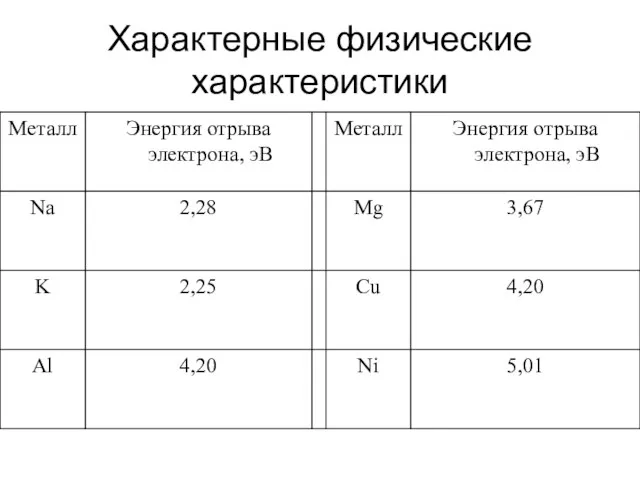 Характерные физические характеристики