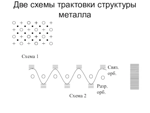 Две схемы трактовки структуры металла